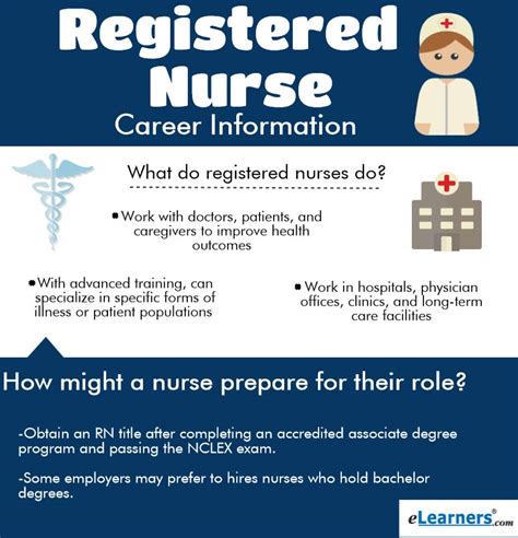 entry level positions for a registered nurse
