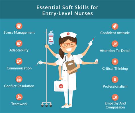 entry level positions for registered nurses