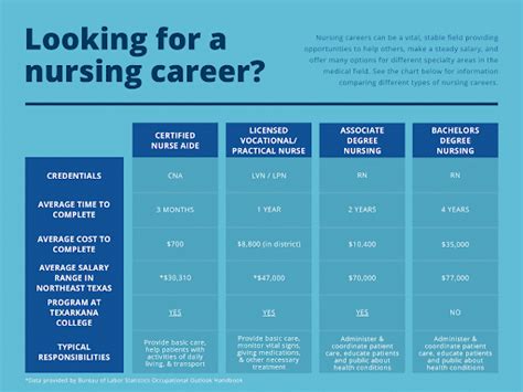 how do i become a registered nurse in texas