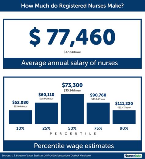 how much do registered nurses make in indiana