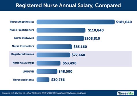 how much does a registered nurse make in chicago