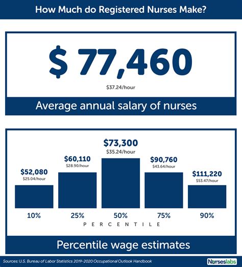 how much does a registered nurse make in hawaii