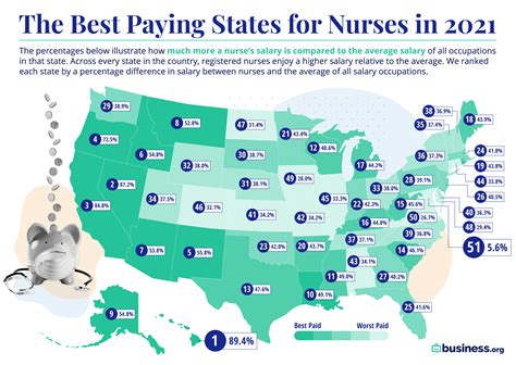 registered nurse jobs bay area