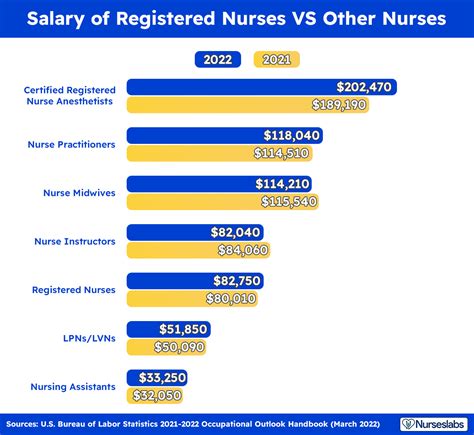 registered nurse jobs cincinnati