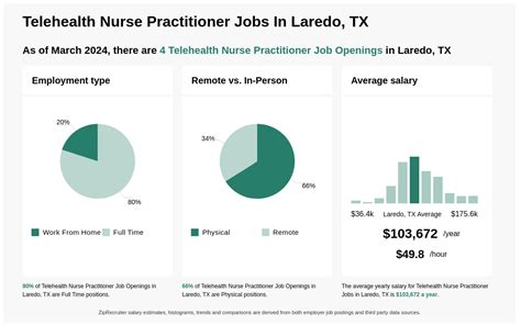registered nurse jobs in laredo texas