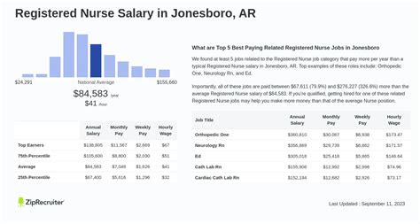 registered nurse jobs jonesboro ar