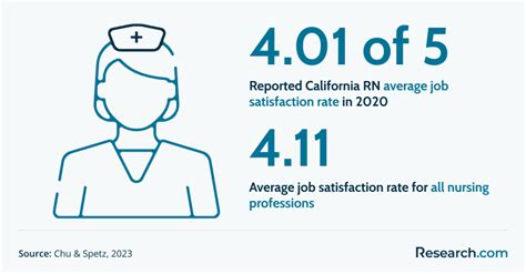 registered nurse jobs santa clarita