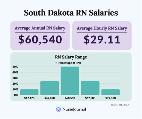 registered nurse jobs south dakota