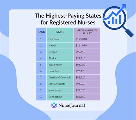 registered nurse jobs washington state