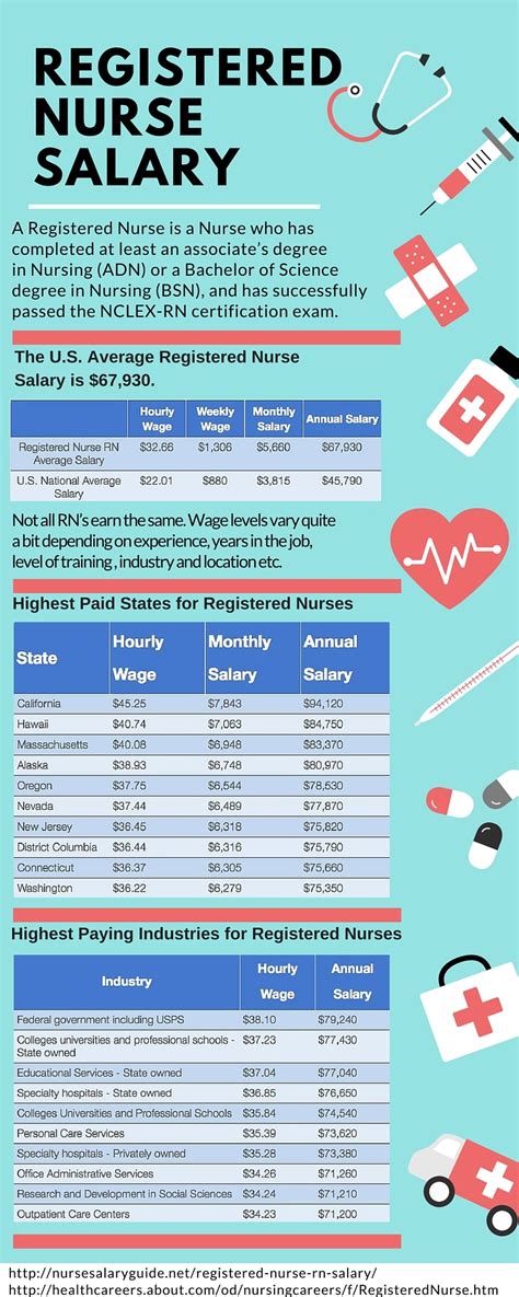 registered nurse salary in wv